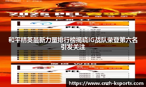 和平精英最新力量排行榜揭晓IG战队荣登第六名引发关注